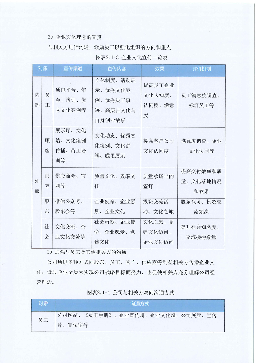 2024年企業(yè)社會責任報告-9.jpg